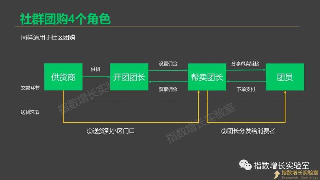 群接龙被限制分享功能了？也许这是群接龙的一个机会